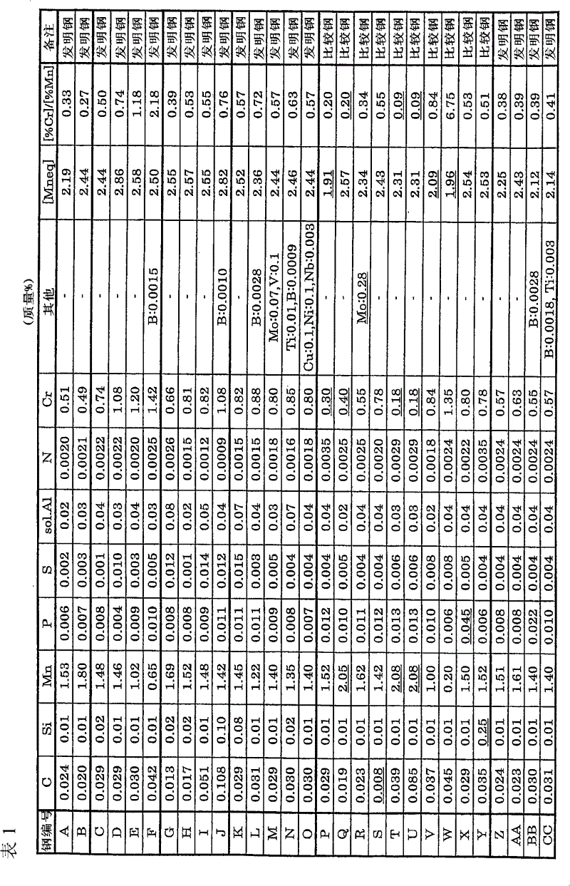 High-strength hot-dip galvanized steel sheet with low yield strength and with less material quality fluctuation and process for producing the same