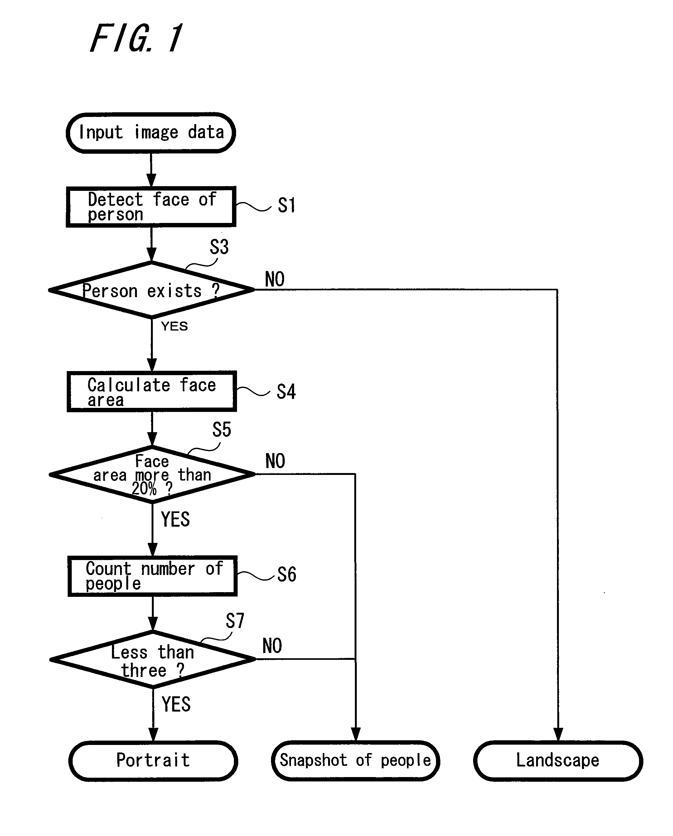 Image Discriminating Method and Image Processing Apparatus