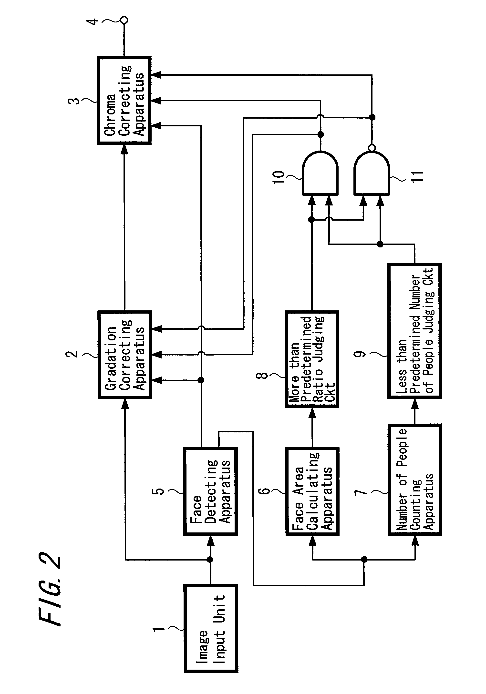 Image Discriminating Method and Image Processing Apparatus