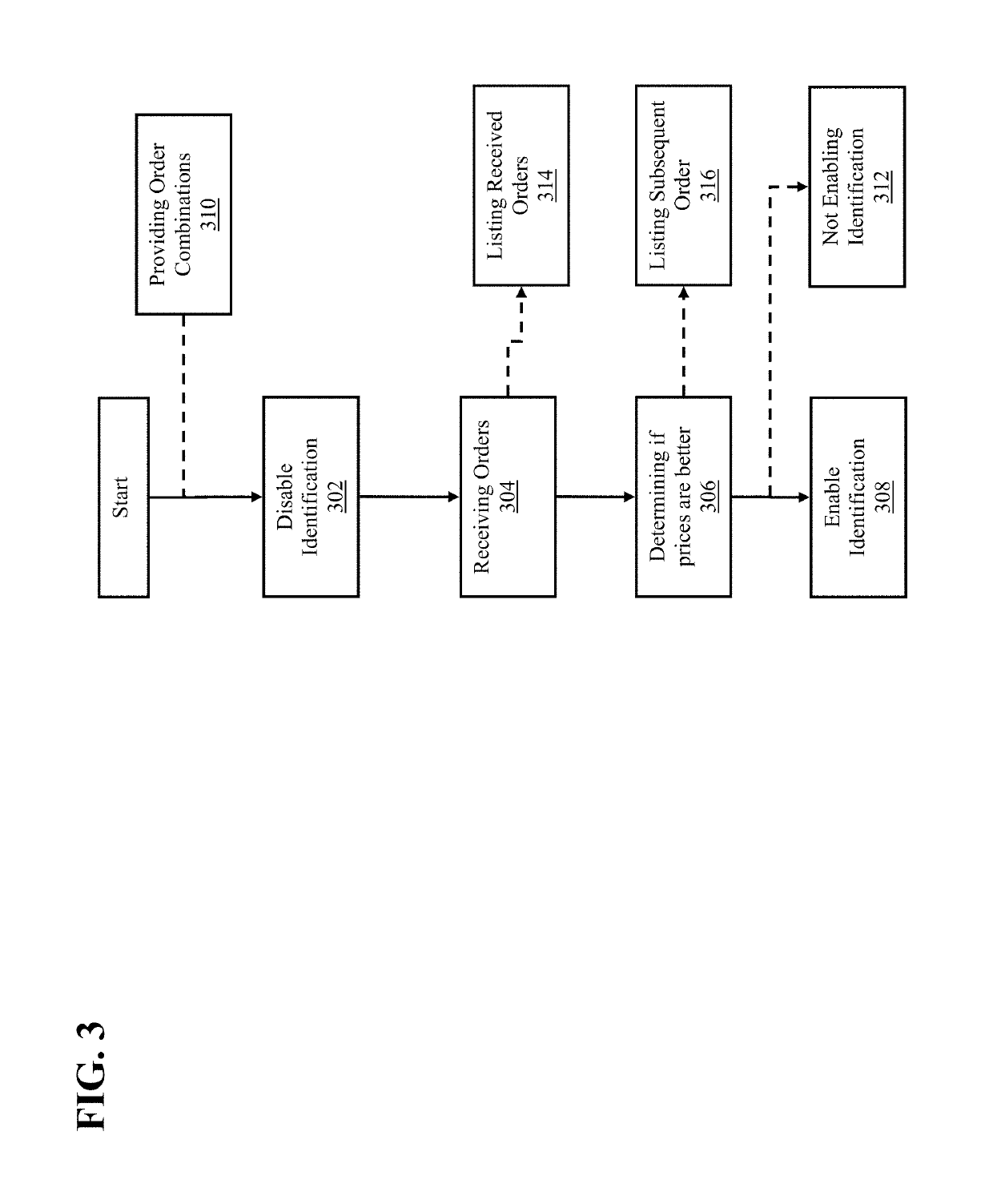 Market driven implied trade resolution