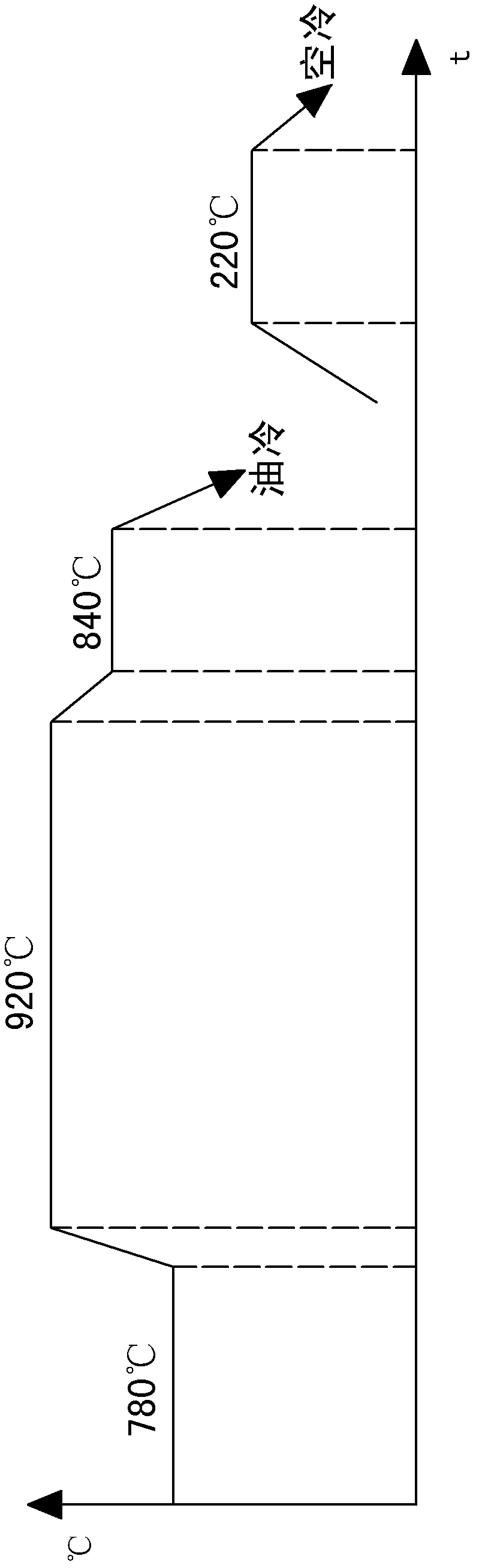 Control method for carburizing, quenching and deformation of thin wheel disk type large-diameter cylindrical gear