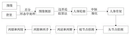 Human body motion tracking method based on combination of production and discriminant