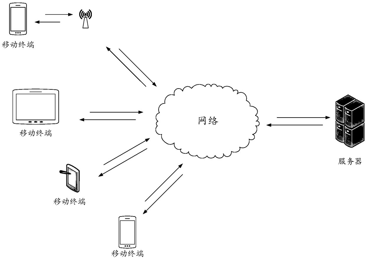 Client-side access method, device, terminal and storage medium