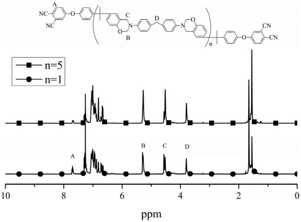 Polybenzoxazine connected bisphthalonitrile monomer as well as preparation method and application thereof