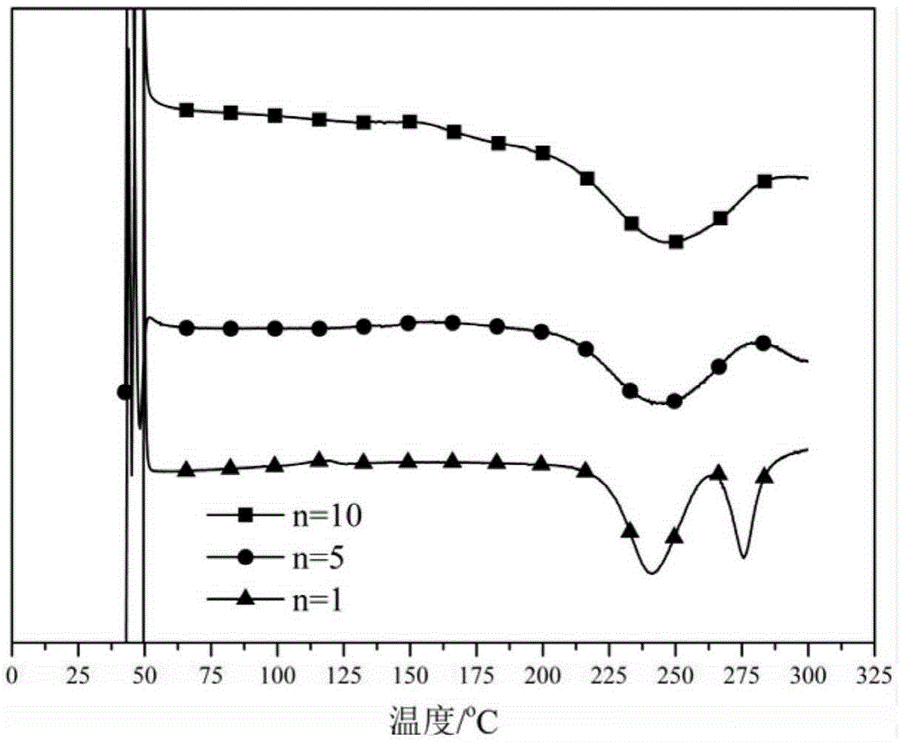 Polybenzoxazine connected bisphthalonitrile monomer as well as preparation method and application thereof