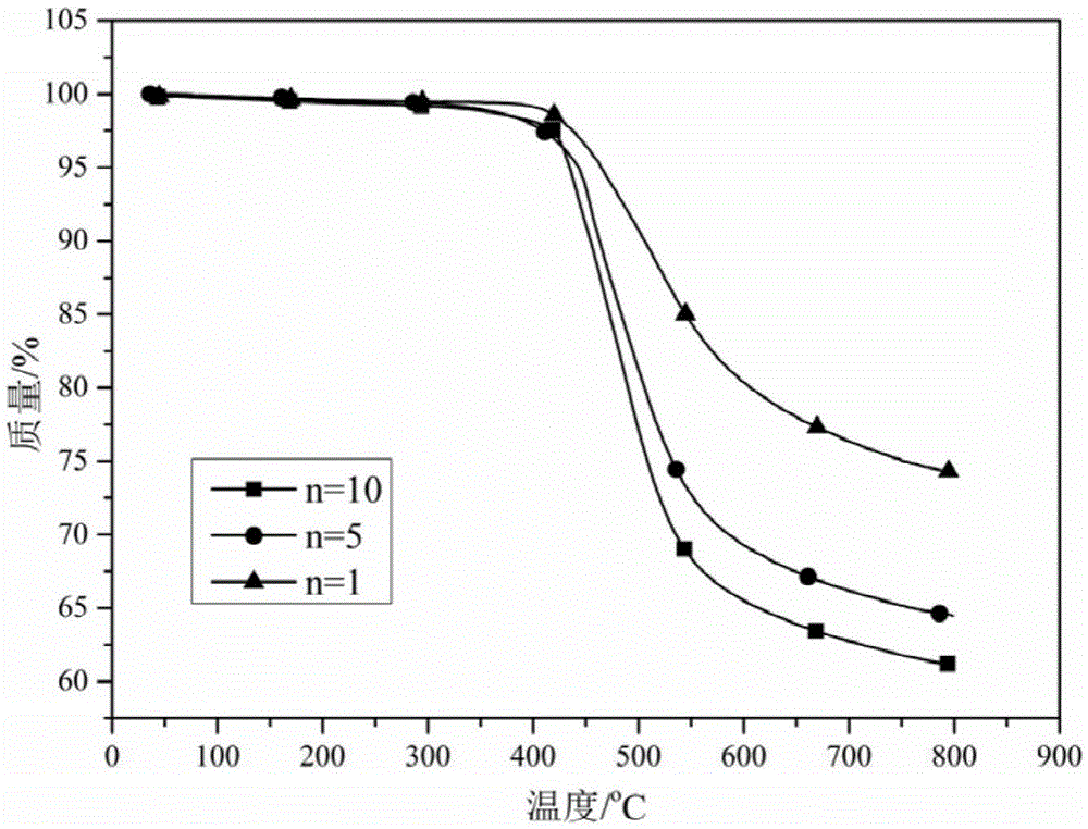 Polybenzoxazine connected bisphthalonitrile monomer as well as preparation method and application thereof