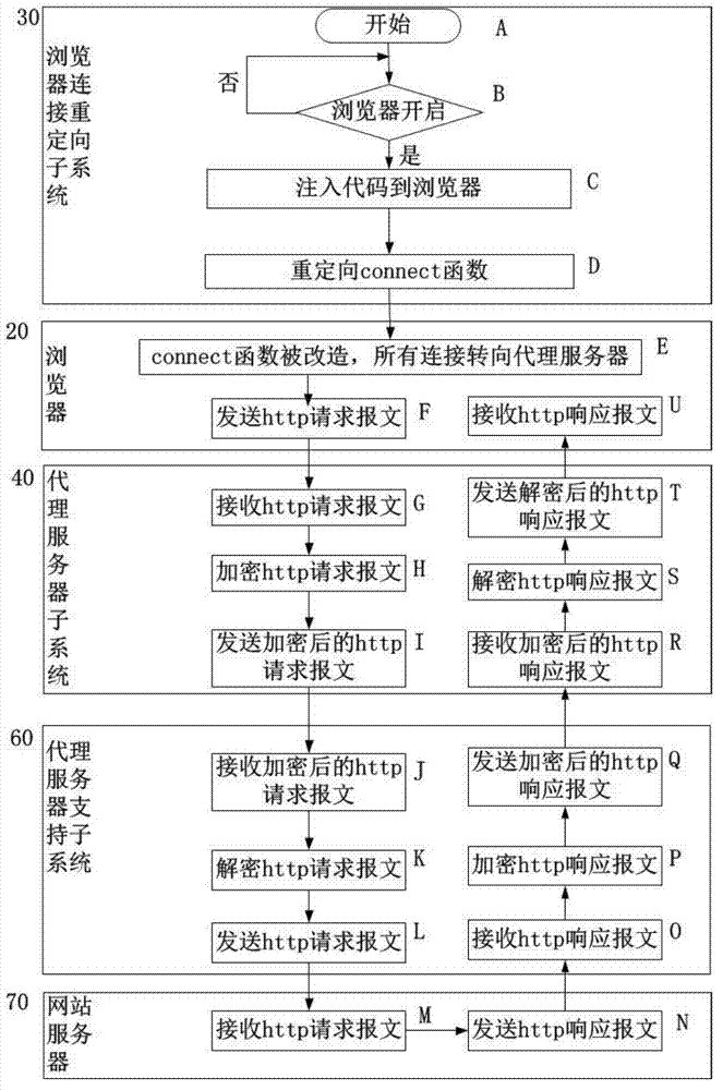 Communication security enhancement agent system between Android platform browser and website server