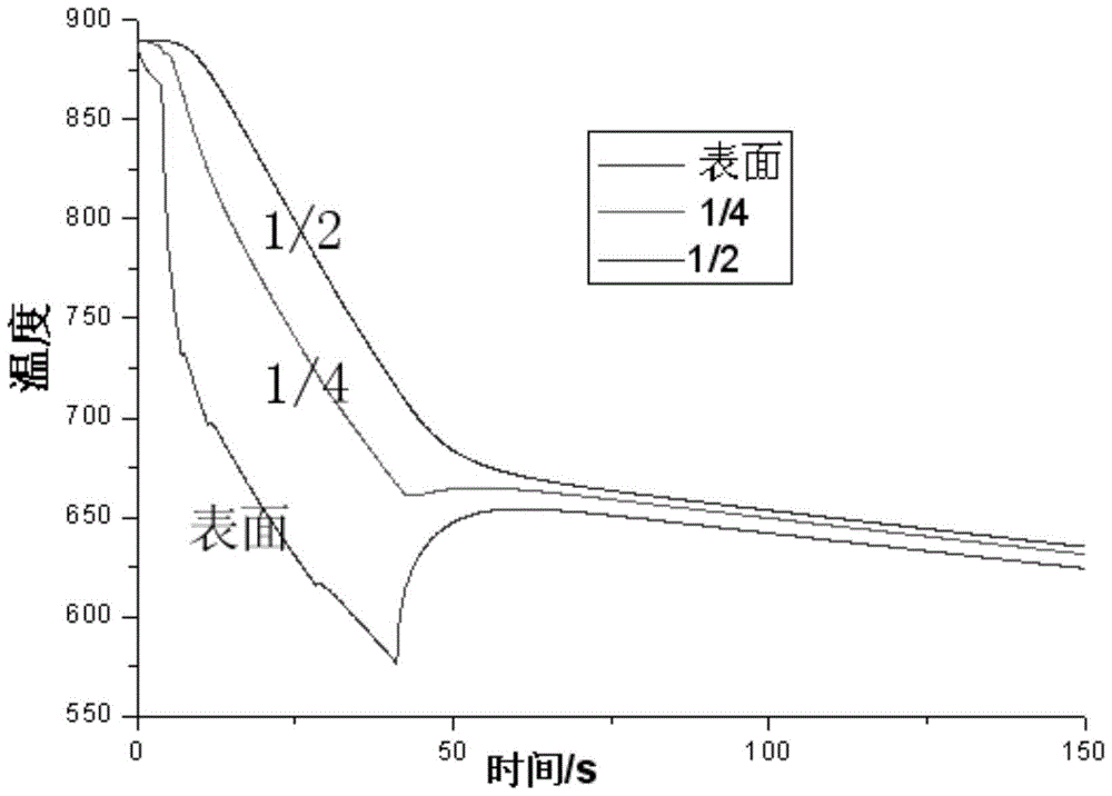 A control method for implementing NAC process of marine plate by using quenching machine device