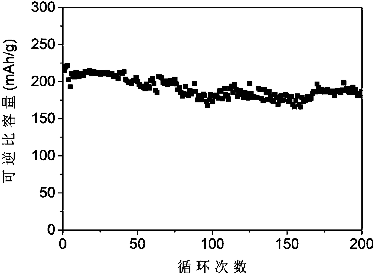 Hard carbon prepared from biomass waste bagasse as well as preparation method and application of harden carbon