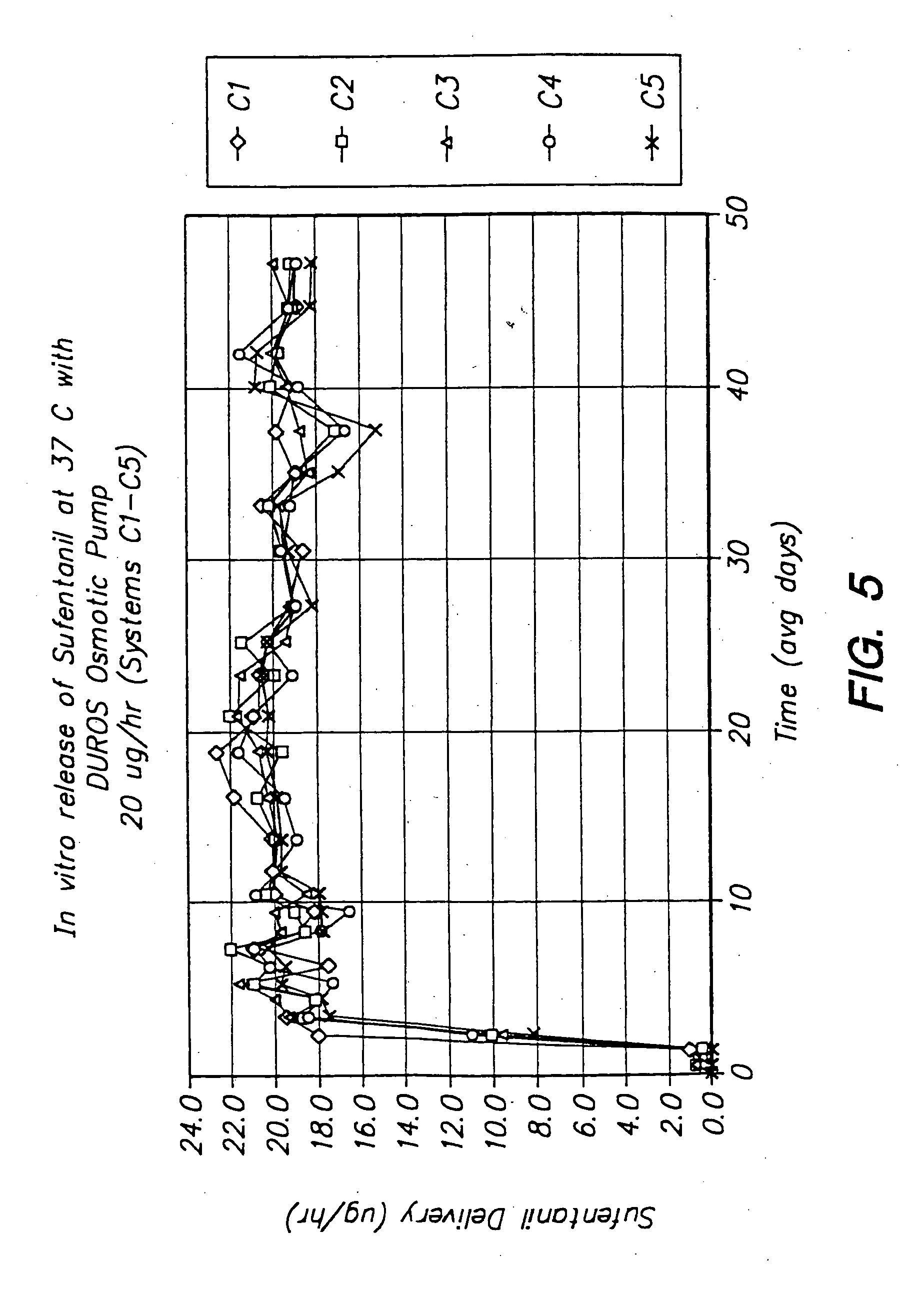 Devices and methods for pain management