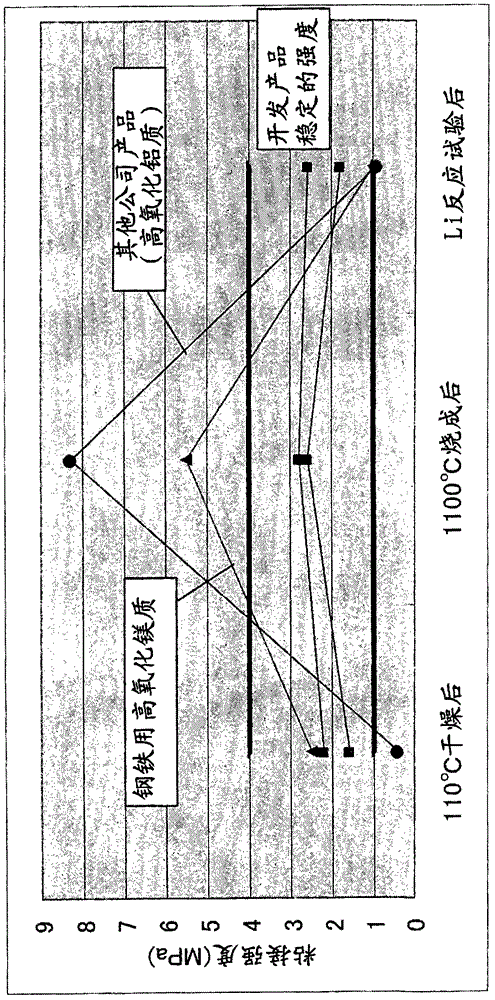 Unshaped refractory for heat treatment furnace and lining structure of the furnace