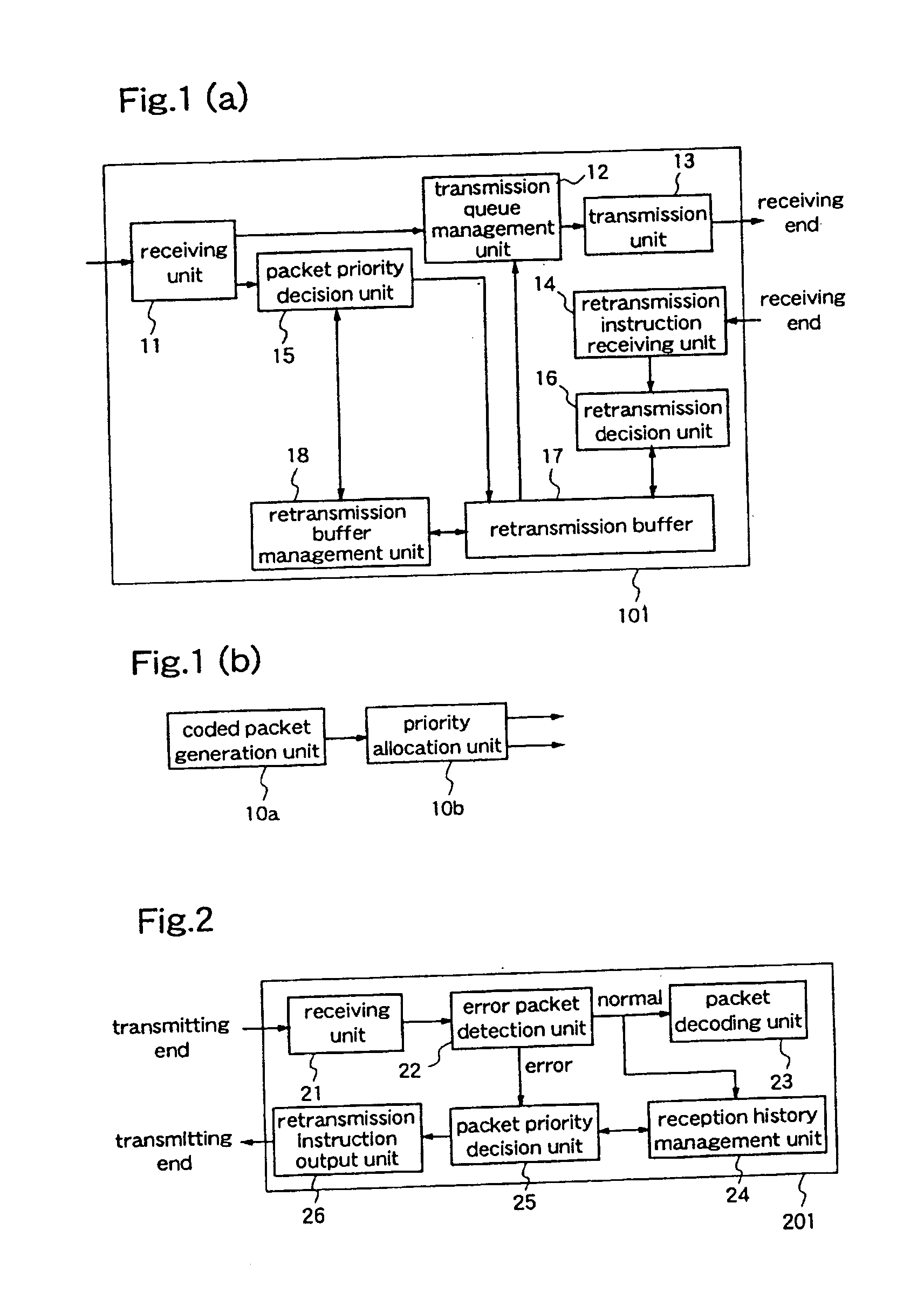 Data transmission method and data transmission apparatus