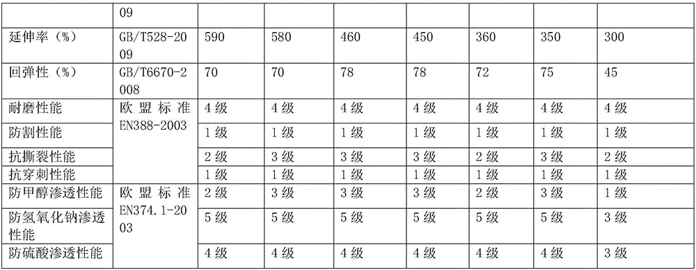 Waterborne polyurethane gloves slurry, preparation method thereof, and waterborne polyurethane gloves prepared from the same