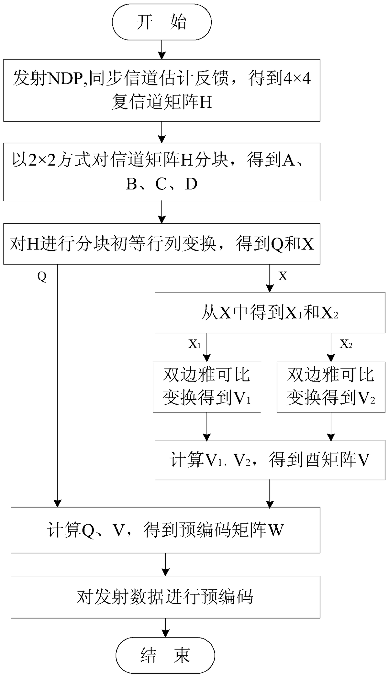 A precoding method for mimo system