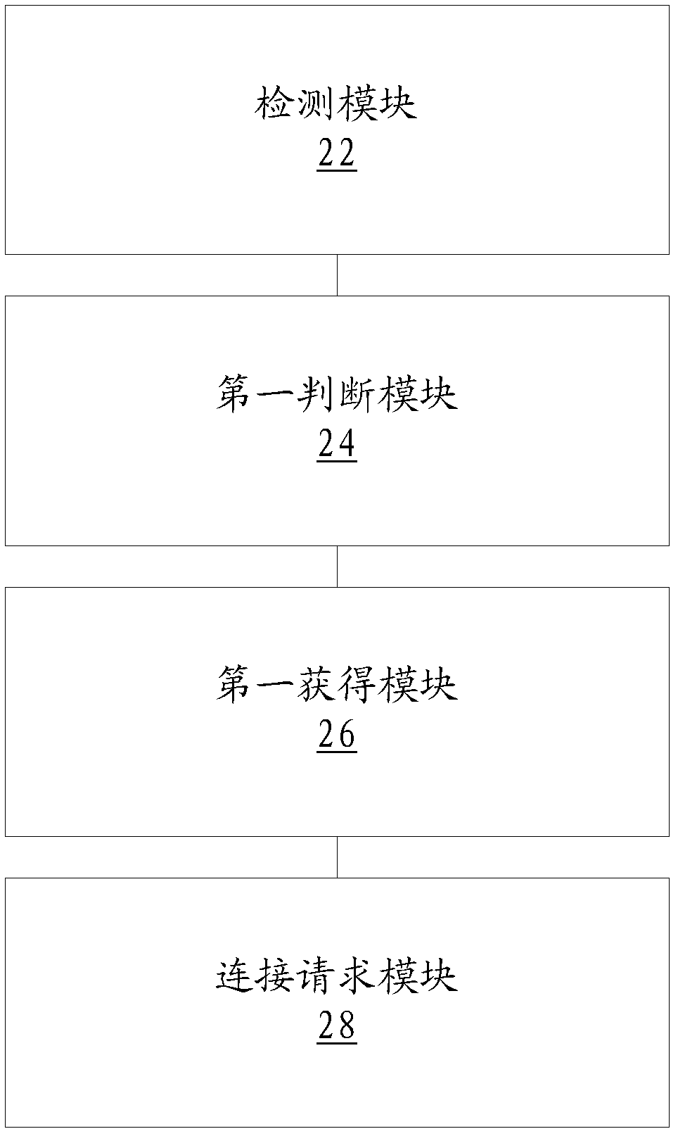 Communication method and communication device and communication terminals