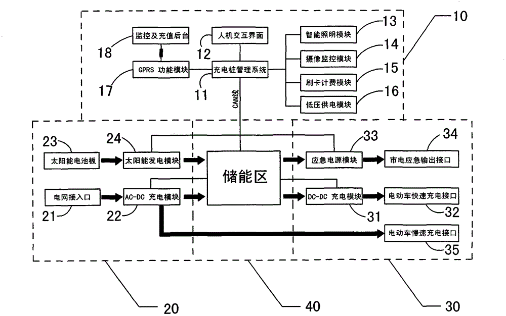 Electric vehicle charging system