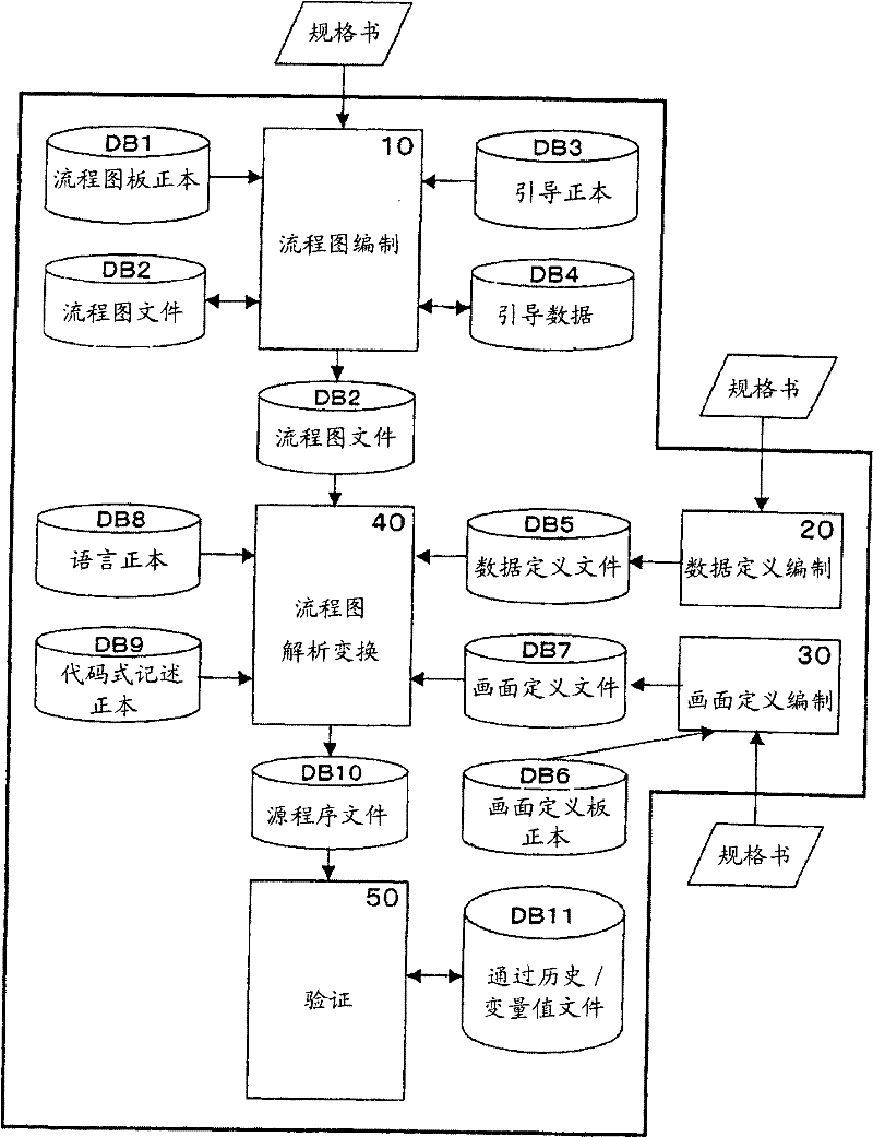 Source program creation support system