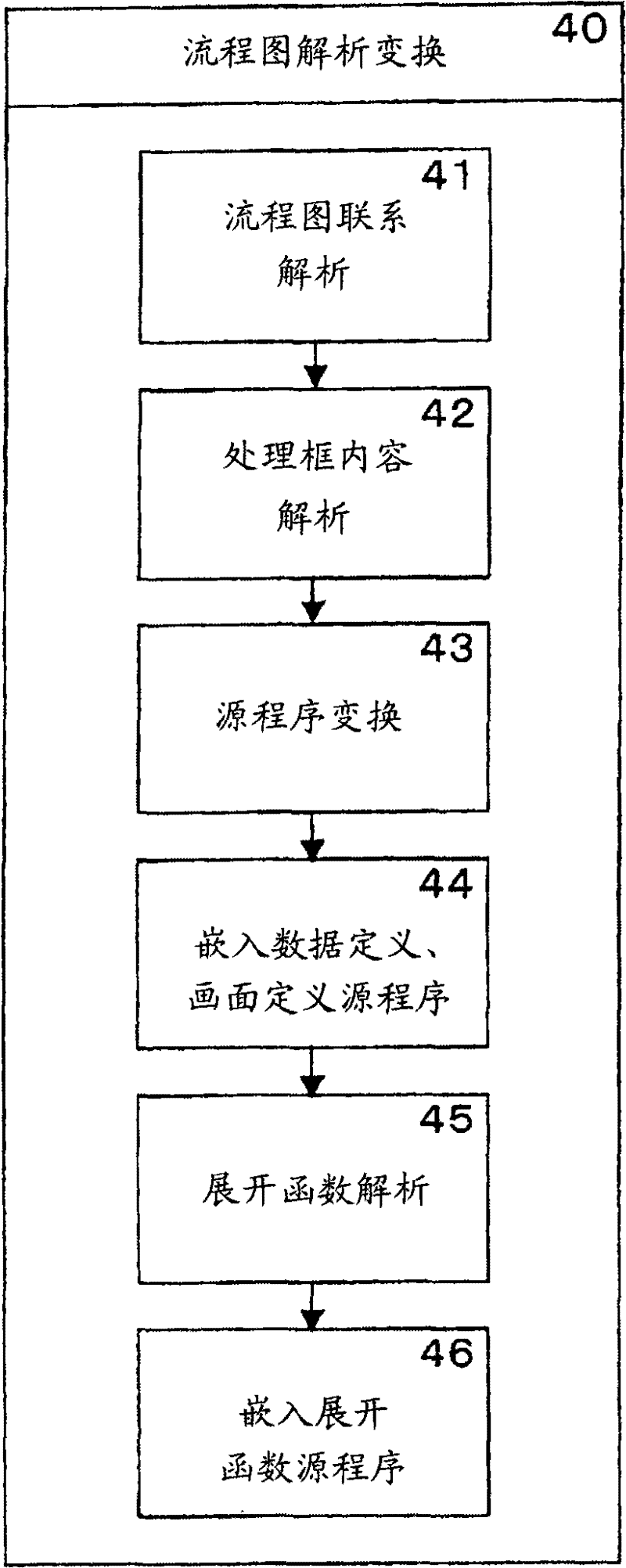 Source program creation support system