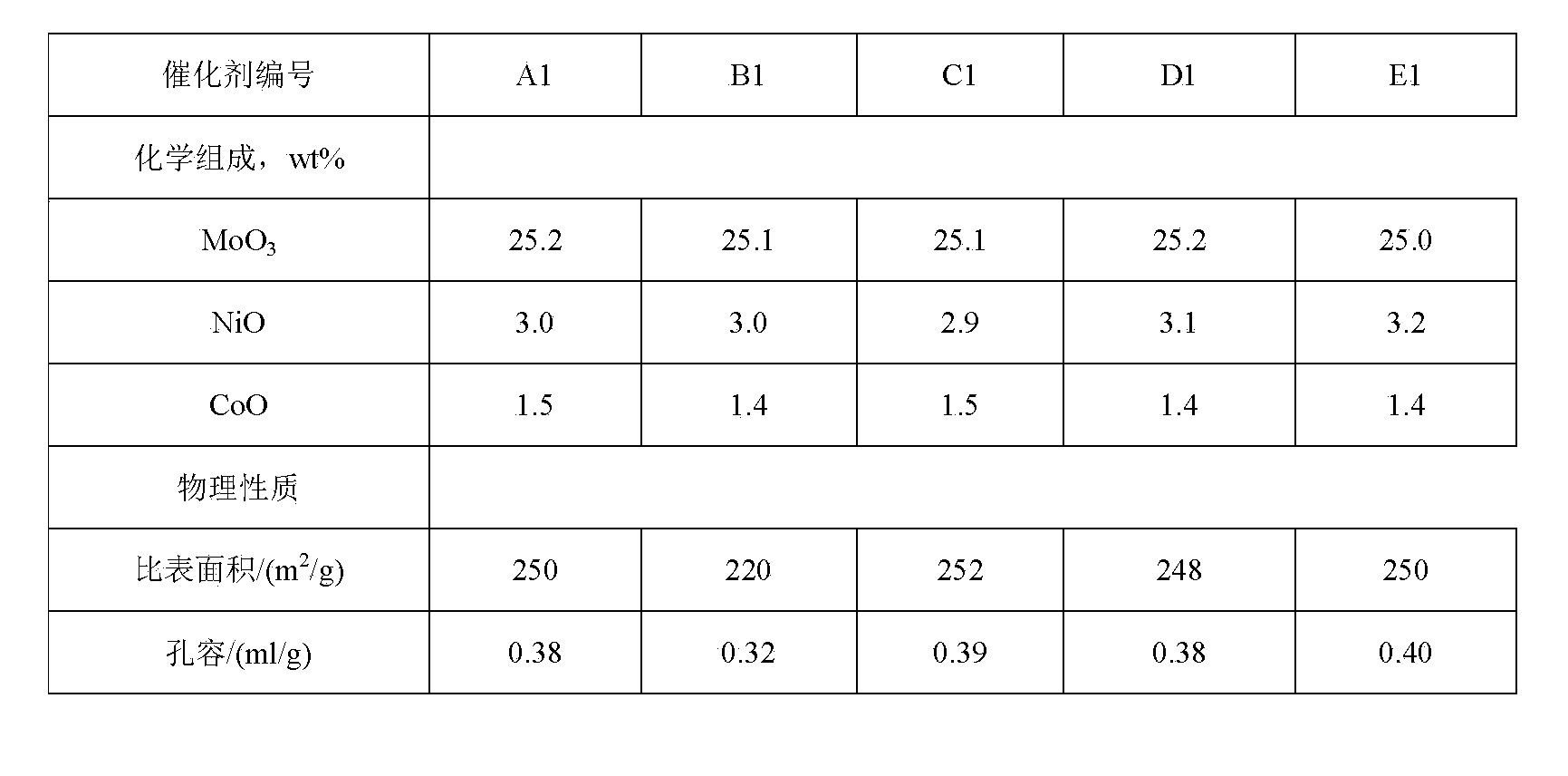 Reforming pre-hydrogenation catalyst with aromatization property and preparation method thereof