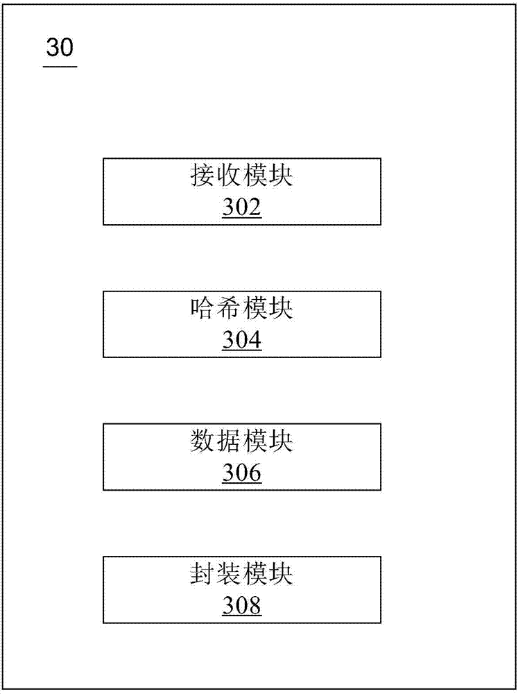 Financial data processing method and device based on blockchain and electronic equipment