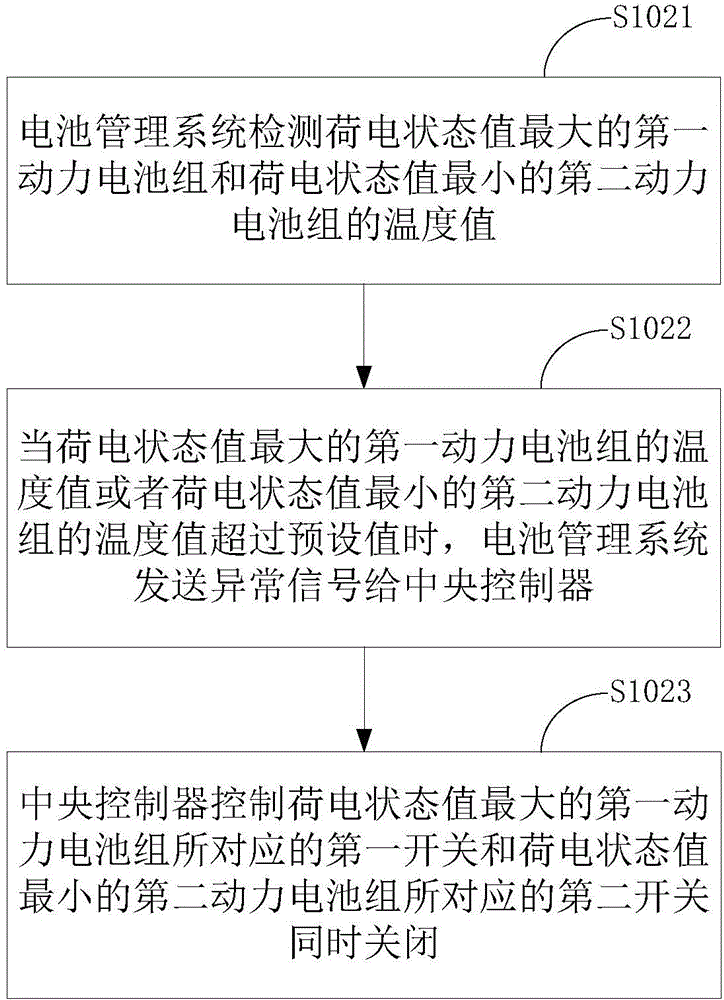 Power battery pack balancing system and method