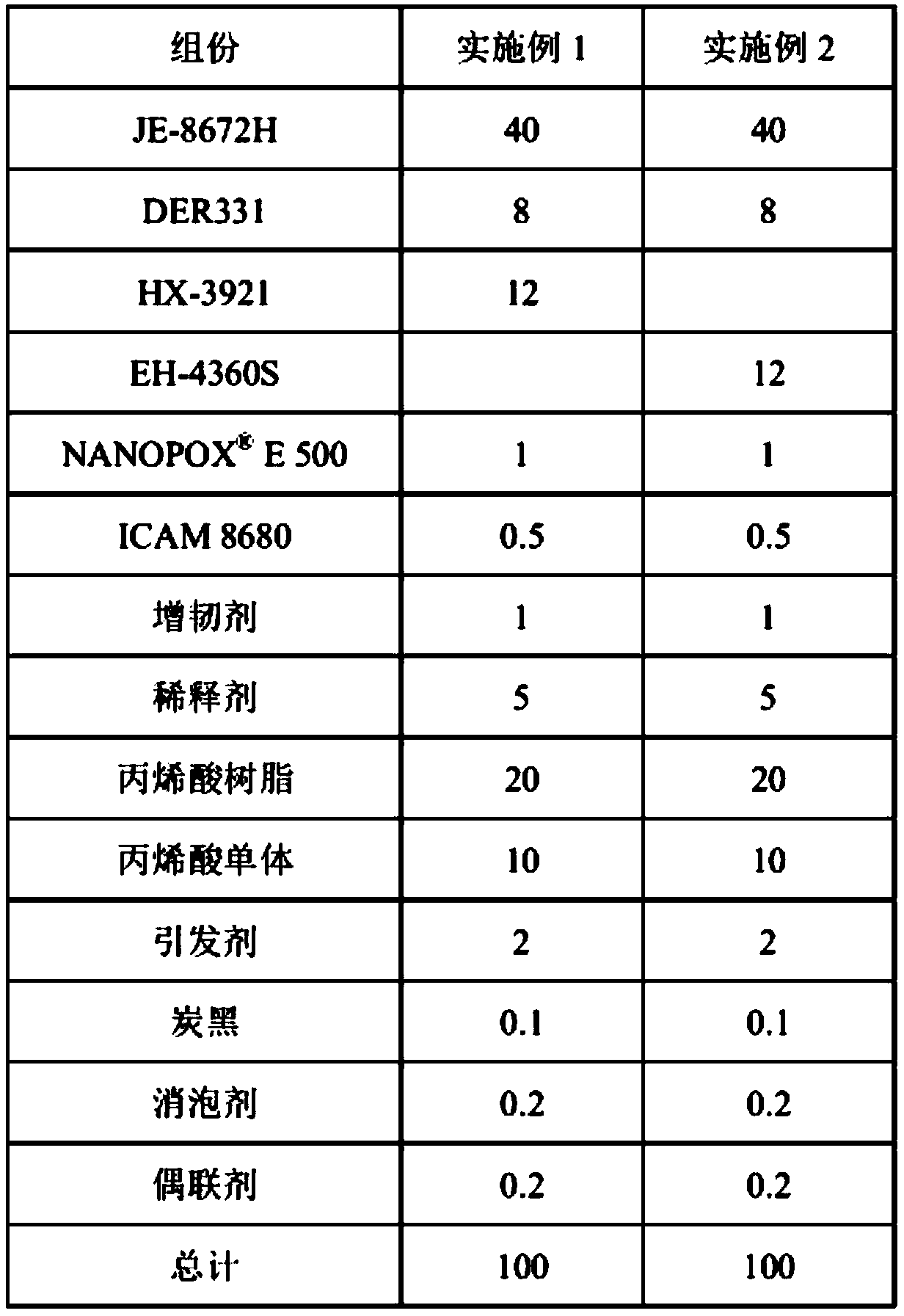 Underfill adhesive and preparation method thereof