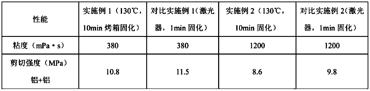 Underfill adhesive and preparation method thereof