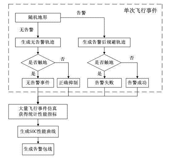 Method for generating warning envelope curve of helicopter terrain awareness and warning system