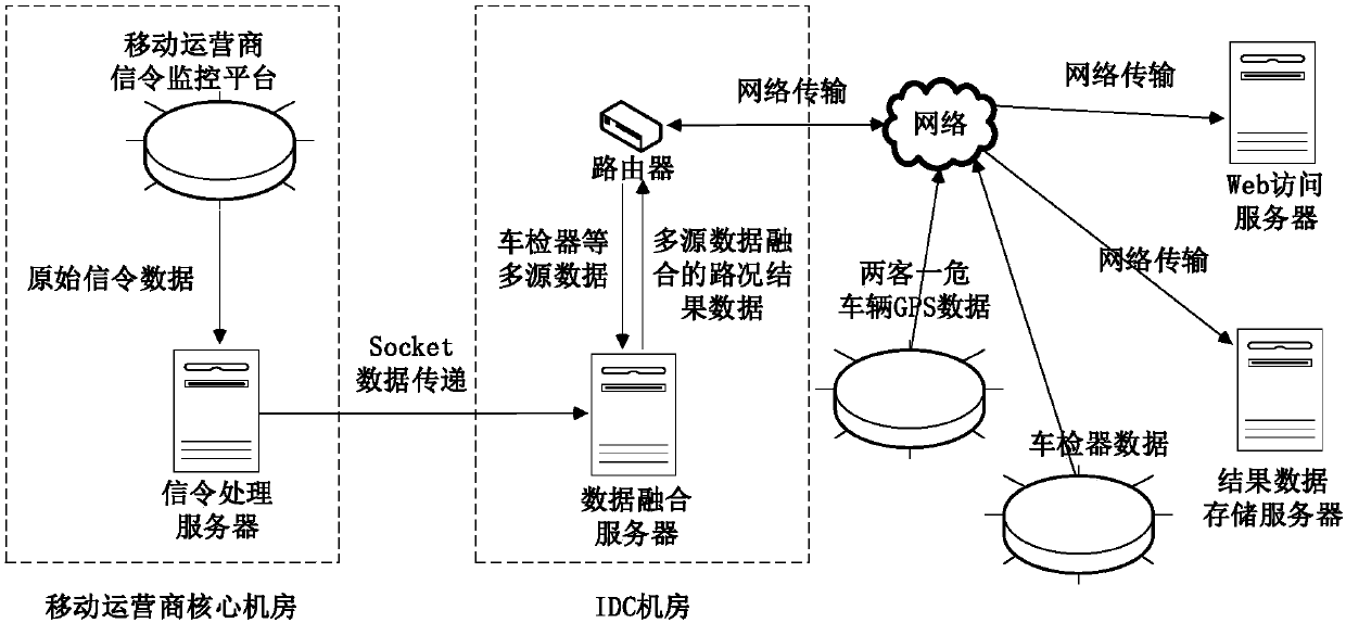 A Real-time Acquisition Method of Expressway Traffic Information Based on Data Fusion