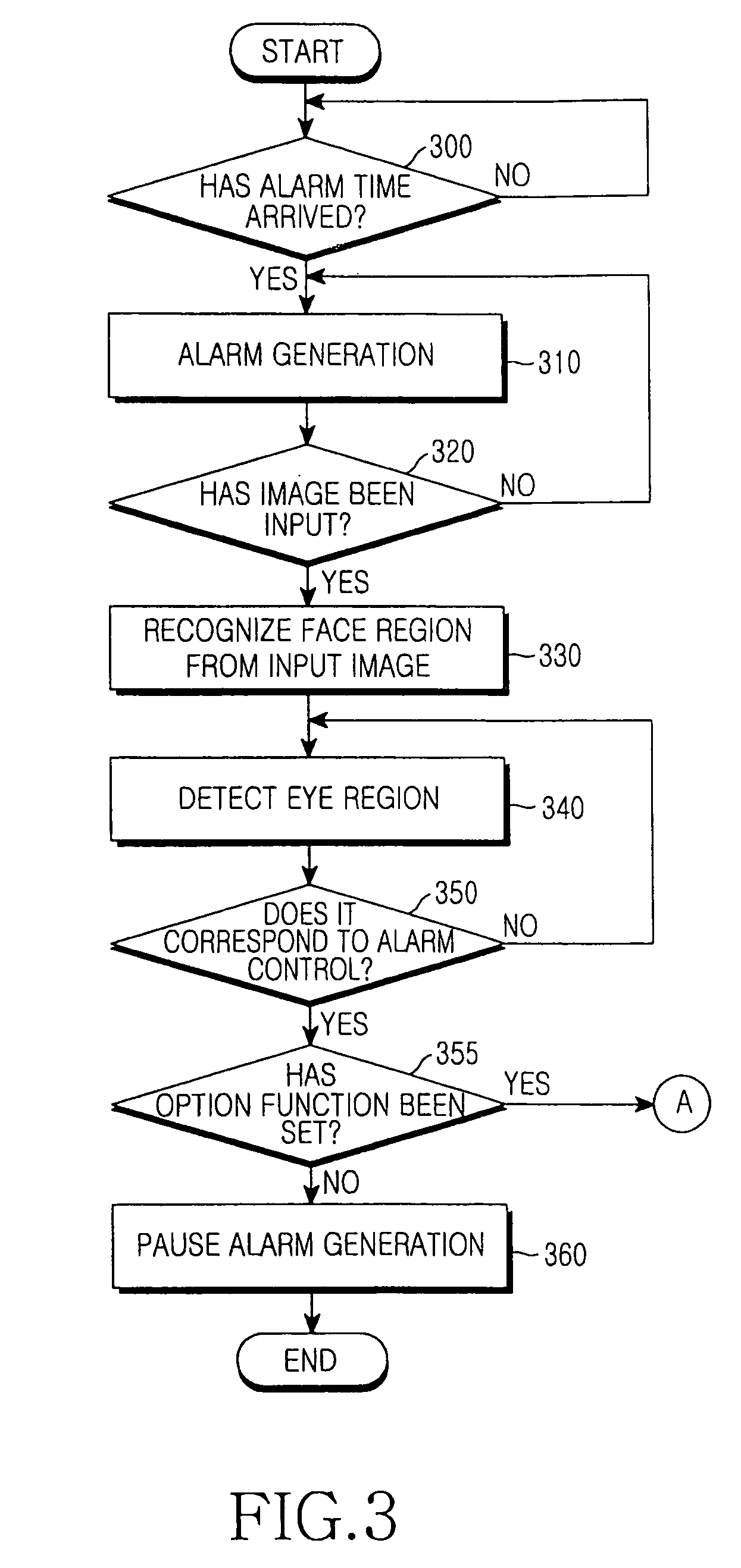 Alarm control apparatus and method using face recognition