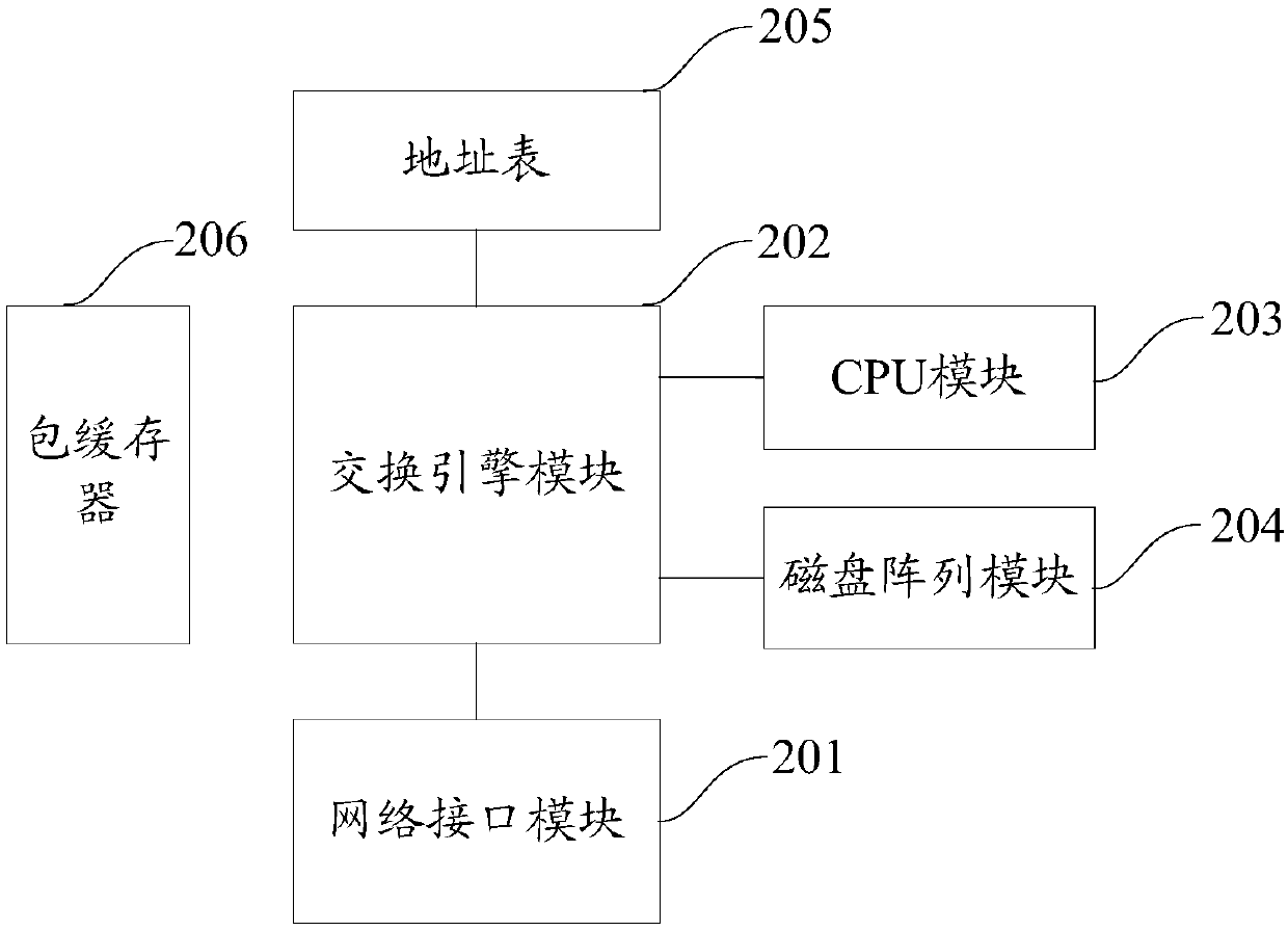 Communication connection establishing method and articulated naturality web system