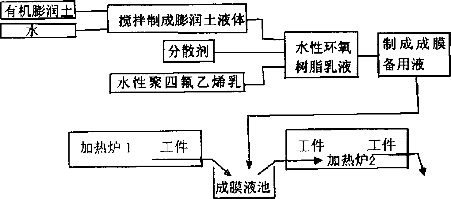 Method for preparing composite organic protective film on surface of steel