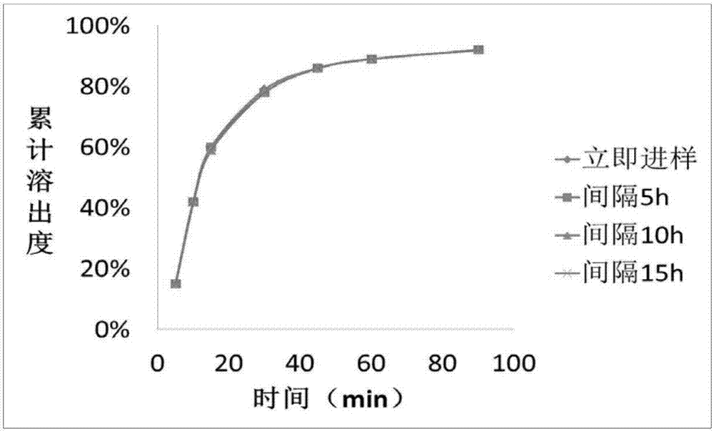 Method for improving stability of indapamide tablets in acidic solution