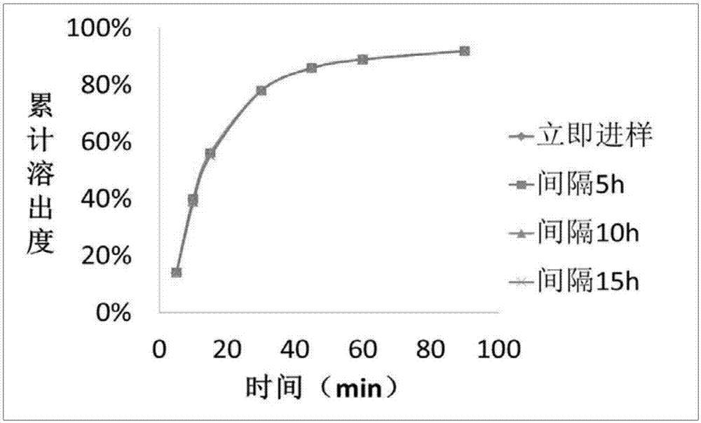 Method for improving stability of indapamide tablets in acidic solution