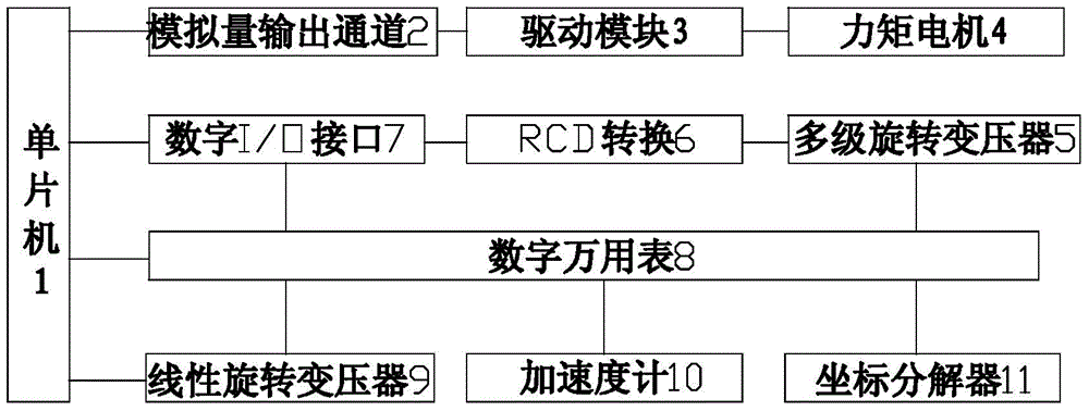 Double-inertia servo motor control device