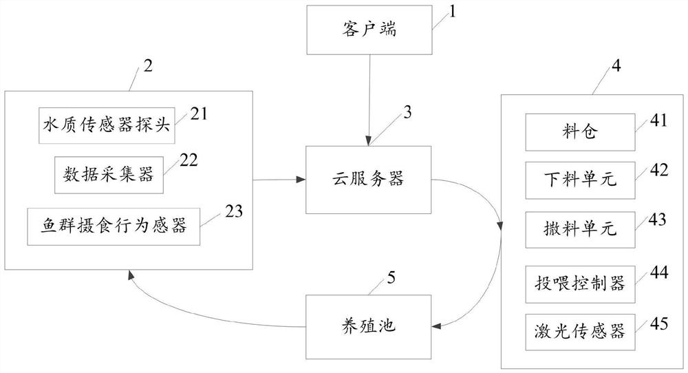 Intelligent fish feeding method and system based on multi-factor comprehensive control