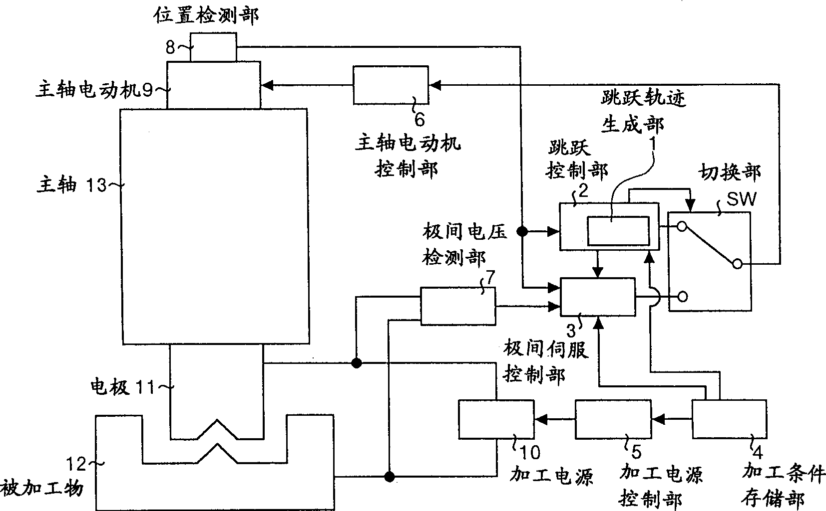 Electric discharge machine and method of electric discharge machining