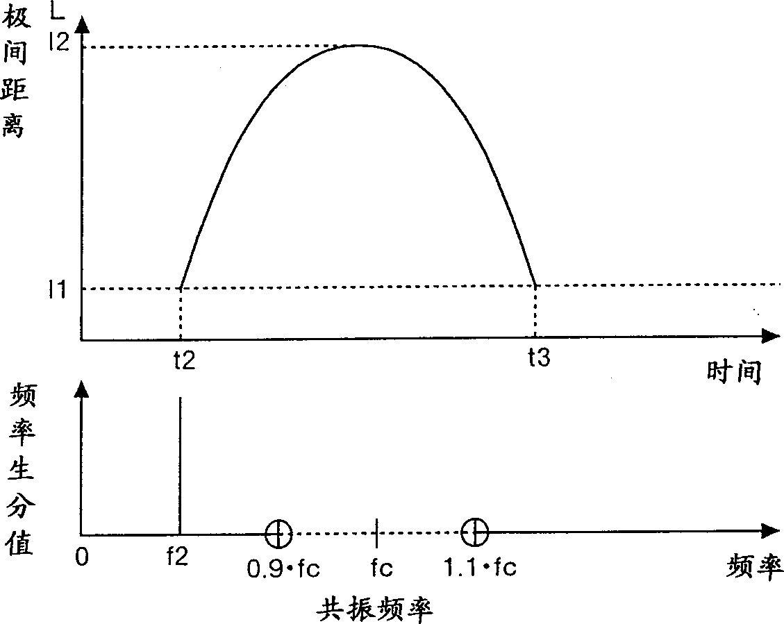 Electric discharge machine and method of electric discharge machining