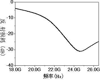 Zirconium-doped barium ferrite wave-absorbing material and preparation method thereof