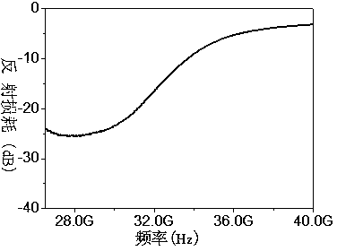 Zirconium-doped barium ferrite wave-absorbing material and preparation method thereof