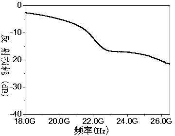 Zirconium-doped barium ferrite wave-absorbing material and preparation method thereof