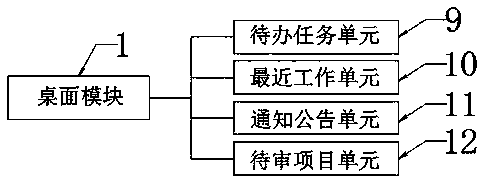 Auditing system for government investment projects