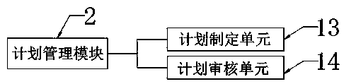 Auditing system for government investment projects