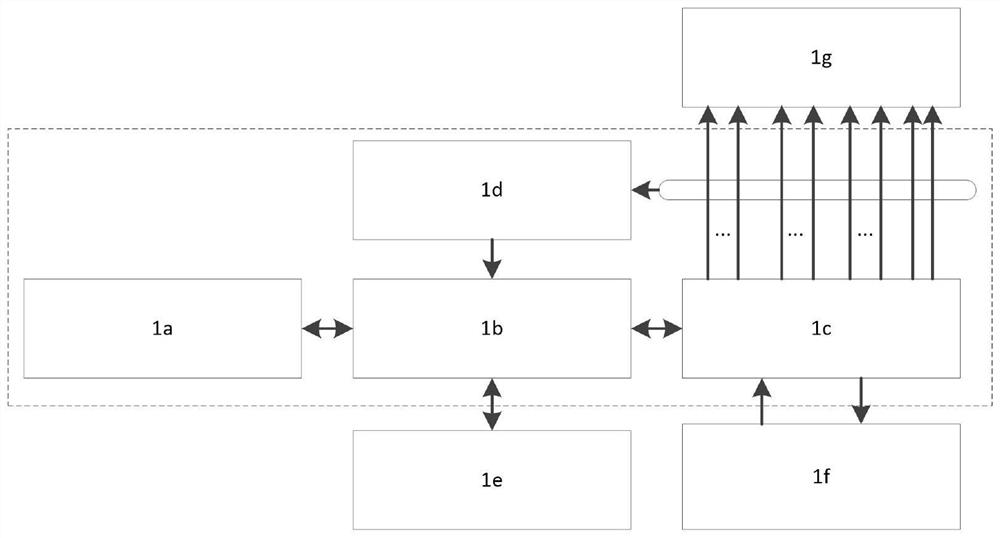 Simulation integration test platform and test method for vehicle-mounted signal system