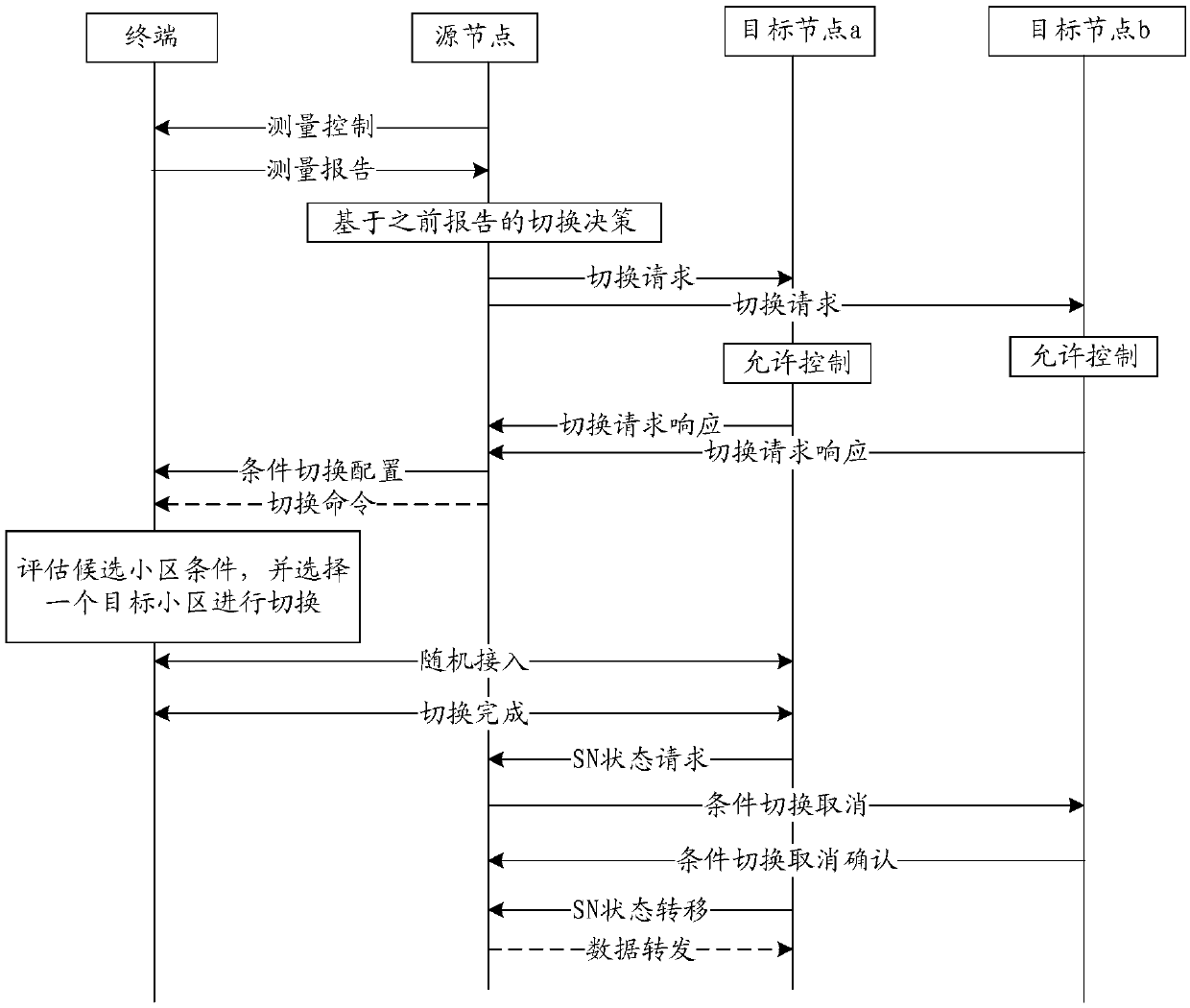 Cell management method, terminal and network side equipment