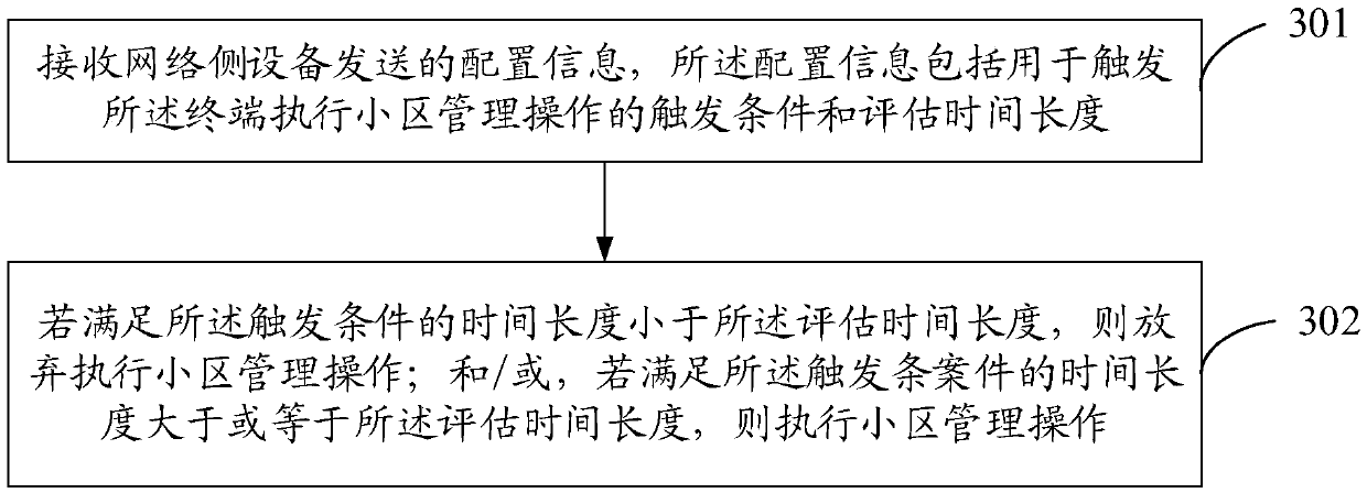 Cell management method, terminal and network side equipment