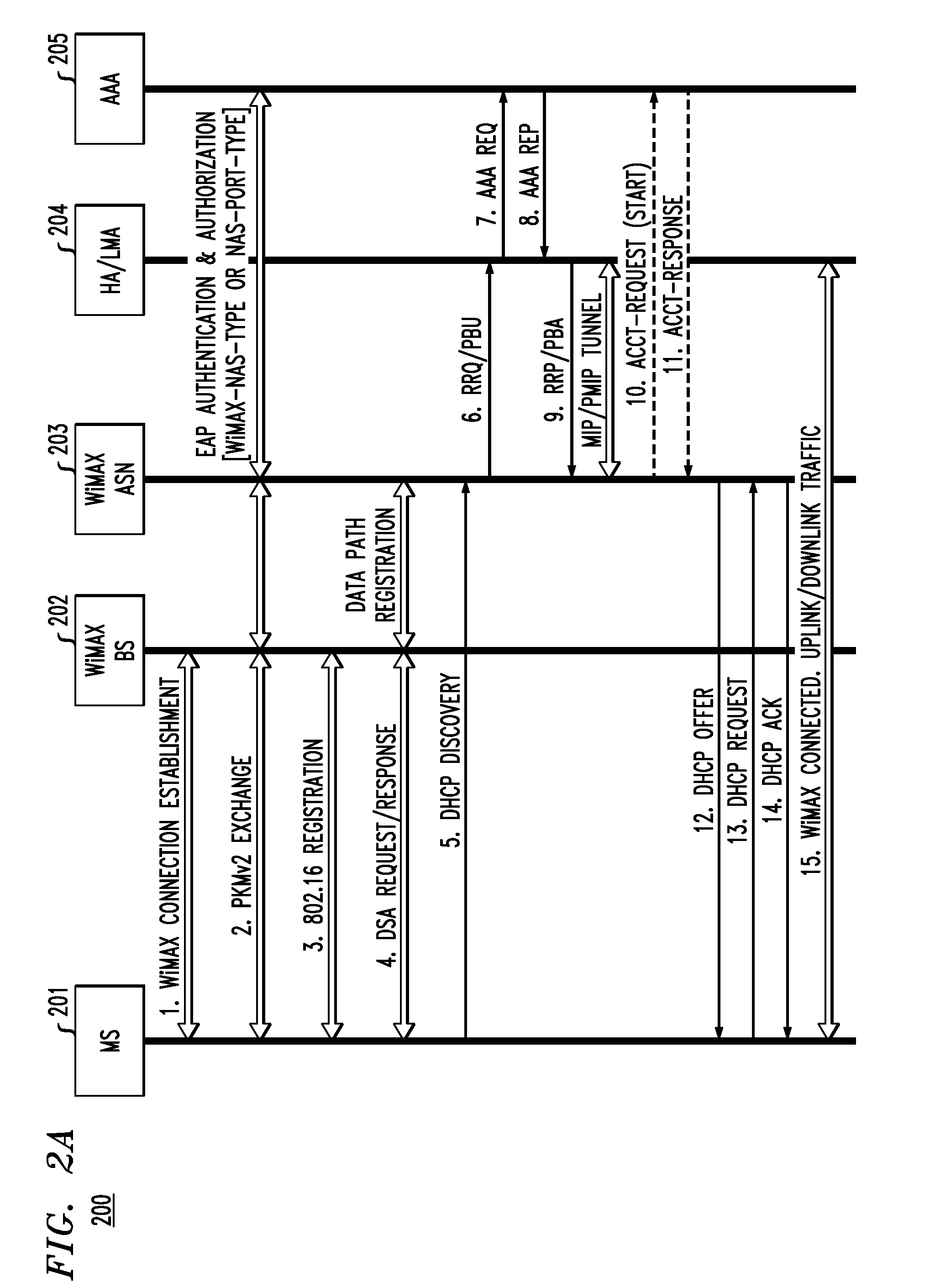 Pre-registration security support in multi-technology interworking