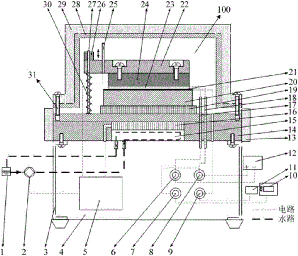 Electrocaloric performance measuring device