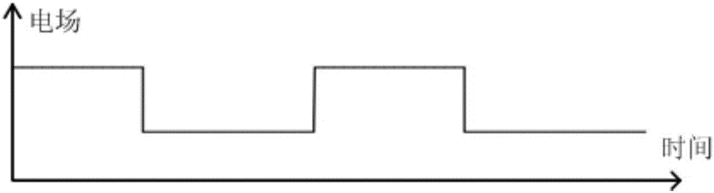 Electrocaloric performance measuring device