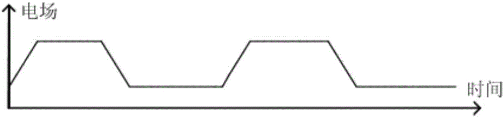 Electrocaloric performance measuring device